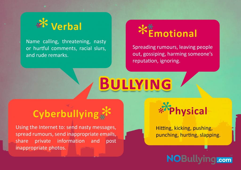 Bullying-Poster-What-are-the-different-types-of-Bullying ...