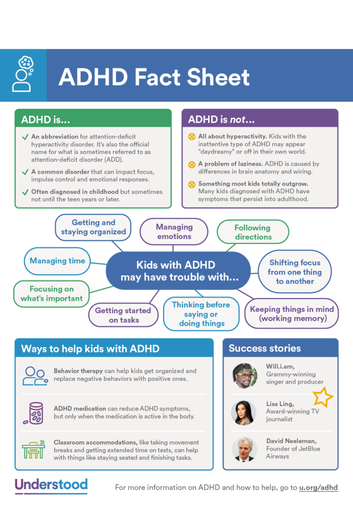 Fast Facts about ADHD | LateNightParents.com